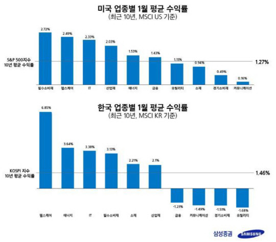 삼성증권 제공
